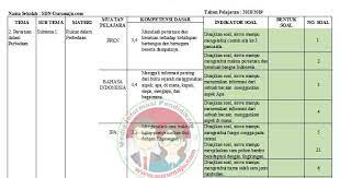 Soal sbdp kelas 2 tema 6. Kisi Kisi Soal Uas Pas Kelas 6 Tema 2 K13 Revisi 2018 Guru Maju
