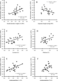 The weight of the newborn calf is 10% of the mother's weight, on average it is 40 kg, but do not forget that it can vary depending on the breed of the parents. Is Rumen Development In Newborn Calves Affected By Different Liquid Feeds And Small Intestine Development Journal Of Dairy Science