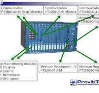 PPT - PT2060 Monitor PowerPoint Presentation, free download ...