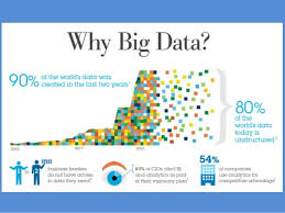 How To Become A Data Scientist A Career In Data Science Requires A Thorough Understanding Of Mathematics And Statistic Training Center World Data Data Science