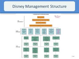 32 Unique Disney Organizational Structure Chart