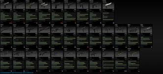 Cs Go Gun Comparison Globaloffensive