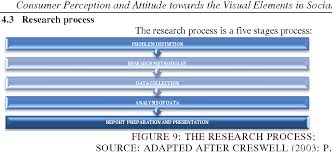 Shared by lifeofgraphic on apr 09. Pdf Consumer Perception And Attitude Towards The Visual Elements In Social Campaign Advertisement Semantic Scholar
