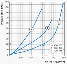 What Is Pressure Loss