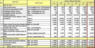 Ilustrasi Asuransi Prudential Dan Investasi Di Rekening 3 In 1 Dana Pensiun Investasi Asuransi