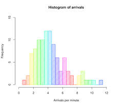 Histogram Wikipedia