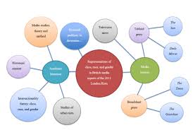 Reflective essay writing allows you to demonstrate that you can think critically about your own a conclusion should provide a summary of the issues explored, remind the reader of the purpose of write a reflective essay on the presentation. Writing A Research Proposal Research Learning Online