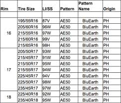 62 Punctual Yokohama Tire Sizes Chart