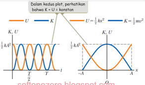 Jenis gelombang ini walaupun terlihat sederhana dapat. Http Repository Uinsu Ac Id 9720 1 Diktat 20fisika 20gelombang 20ratni 20sirait Pdf