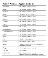 $30.99 50 piercing sterile needles: Earrings Types Chart Google Search Gauges Size Chart Piercing Chart Piercing Needles