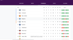 Pin On Football News