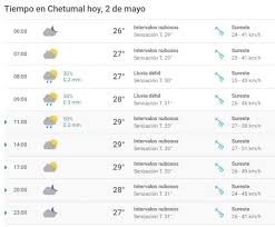 Pronóstico del tiempo en ciudad acuña para hoy y esta noche, condiciones meteorológicas y radar doppler de the weather channel y weather.com. Pronostico Del Tiempo Hoy En Chetumal Poresto