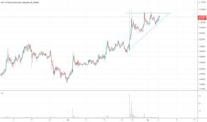 0 ответов 0 ретвитов 0 отметок «нравится». Antusd Charts And Quotes Tradingview