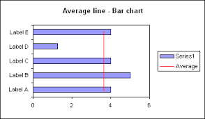 Excel Charts Average Line On Chart Methods Charts Styles