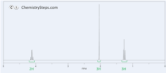 1h Nmr Spectroscopy Practice Problems Problem Solving Nmr Spectrum Solving