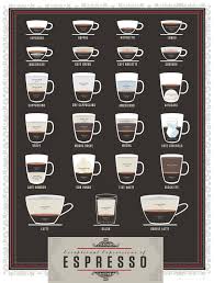 Ppkwm Jpg 2275 3000 Coffee Chart Coffee Love Espresso Drinks