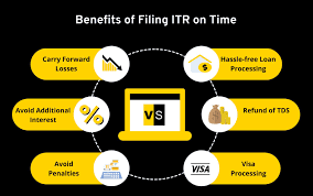 ITR Filing Last Date for FY 2023-24 is July 31, 2023