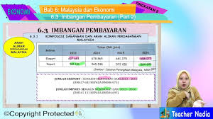 Prasarana malaysia berhad (prasarana) (english: F5 Ekon 06 23 Imbangan Pembayaran Part 2 Jom Tuisyen