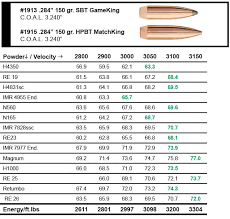 Sierra Bullets 7mm Remington Magnum Load Data Sierra Bullets