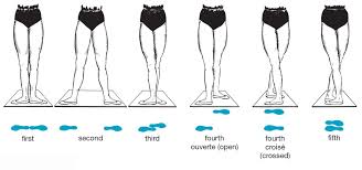 All Ballet Moves Og A De Veloppe With The Names And Pictures Google Search Ballet Moves Dance Positions Dance Technique