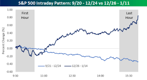 The Smart Money Is Buying This Market Comeback In Force