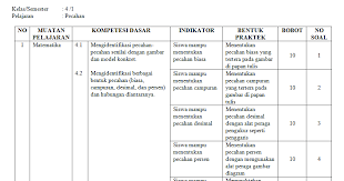 Soal ujian praktek matematika sd. Kisi Kisi Ujian Praktek Matematika Kelas 4 Sd Mi Pecahan Antapedia Com