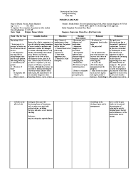 Acute pain related to hip fracture secondary to fall, as evidenced by pain score of 10 out of 10, guarding sign on the affected limb. Nursing Care Plan Acute Pain Pain Clinical Medicine