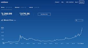 The platform provides access for individuals to enter the cryptocurrency market using their local currency via credit/debit cards and also bank transfers, sepa payments and a wire transfer. Millionaire Bitcoin Can You Buy Bitcoin With Credit Card Coinbase Prabharani Public School