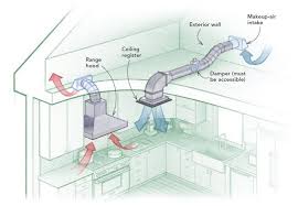 We did not find results for: The Basics Of Makeup Air Fine Homebuilding