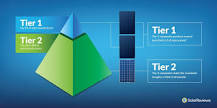 Tier 1 vs. Tier 2 Solar Panels: Everything You Need to Know