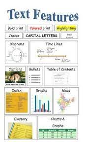 Listen and read activities tell their stories through words, images, and sound. Nonfiction Text Features Innovative Intellects