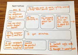 Personal narrative problem & solution students can start a personal narrative with a clear problem and solution by using this activity to organize their story. Narrative Writing Prewriting