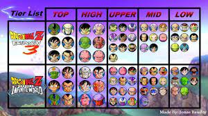 It was developed by dimps and published by atari for the playstation 2, and released on november 16. Dragon Ball Dragon Ball Z Budokai Tenkaichi 3 All Characters