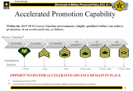 Credible Army Promotion Eligibility Chart 2019