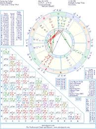 Justin Lee Collins Natal Birth Chart From The Astrolreport