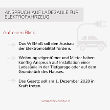 Hier erhalten sie einen kostenlosen musterbrief zur vorlage beim vermieter. E Auto Anspruch Auf Installation Einer Ladestation Nach Wemog Und Aufbau Von Ladeinfrastruktur Nach Geig Vermieterverein E V