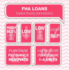 Take An In Depth Look At The Pros And Cons Of Fha Loans Fha Loans Fha Home Loans