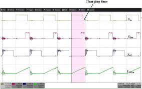 What can you buy with v bucks in battle royale? A New Multi Mode Multi Input Multi Output Mimo Converter In An Efficient Low Voltage Energy Harvesting System For A Gas Sensor Springerlink