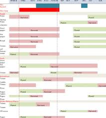 Перевод слова solanaceous, американское и британское произношение, словосочетания. Cropping Calendar Of Major Solanaceous Vegetables In Pakistan Download Table