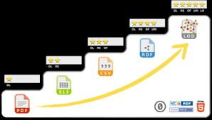 The richness in the data dimension is not just about opening the page, it is about opening up the web as a platform. Linked Data Wikipedia