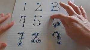 1st grade math worksheets arranged according to grade 1 topics. Touch Math Intro Pre K And Up Youtube