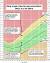 Bmi Chart For Children By Age