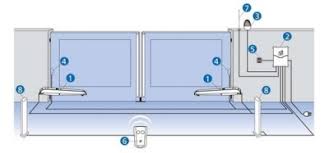 12 electric gate motor wiring diagram. V2 Axil Twin Electric Gates Automation Kit