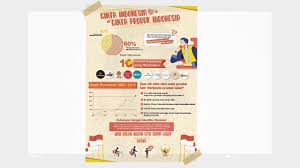 Salah satu upaya yang bisa kita lakukan untuk. Poster Cinta Tanah Air Cinta Produk Indonesia Youtube