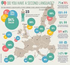 Some Cool Language Learning Infographics I Found Duolingo