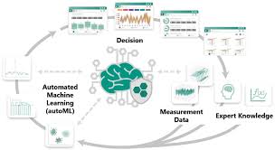 The schick test , developed in 1913, is a skin test used to determine whether or not a person is susceptible to diphtheria. Processes Free Full Text Hybrid Models For Efficient Control Optimization And Monitoring Of Thermo Chemical Processes And Plants Html