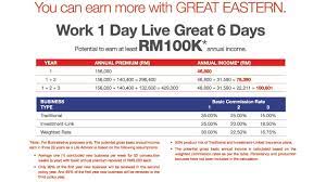 Trying to find the best great eastern travel insurance coupons to get the best bang for your buck? Great Eastern Medical Insurance Reiki Healing