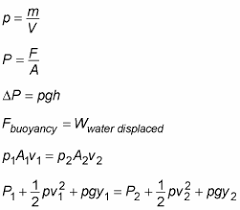 Physics I For Dummies Cheat Sheet For Dummies Physics Equations Ap Physics
