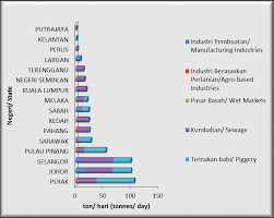 Air merupakan komponen kehidupan yang diperlukan seluruh oleh karena itu, sumber air tanah dapat dibagi menjadi 2 jenis sumber, yaitu: Https Www Doe Gov My Portalv1 Wp Content Plugins Download Attachments Includes Download Php Id 323531
