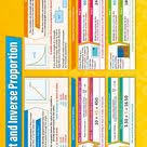 Direct And Inverse Proportion Maths Poster